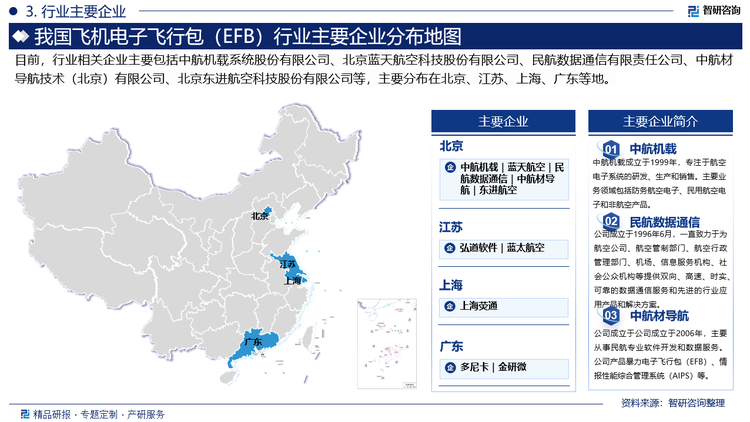 從競爭格局來看，中國企業(yè)在EFB市場上的參與度較低，主要集中在移動式EFB的硬件供應(yīng)和軟件開發(fā)方面。中國企業(yè)在固定式EFB和可移動式EFB方面的技術(shù)水平和市場占有率較低，主要依賴于國外廠商的技術(shù)引進和合作。中國企業(yè)在EFB市場上的主要參與者包括中航機載系統(tǒng)股份有限公司、北京藍天航空科技股份有限公司、民航數(shù)據(jù)通信有限責任公司、中航材導(dǎo)航技術(shù)（北京）有限公司、北京東進航空科技股份有限公司等。