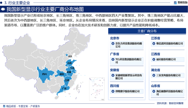 我国新型显示产业已形成环京地区、长三角地区、珠三角地区、中西部地区四大产业集聚区。其中，珠三角地区产能占比最大，其后依次为中西部地区、长三角地区、环京地区。从企业布局情况来看，目前国内新型显示企业正在积极调整经营策略，布局渠道市场，以覆盖更广泛的客户群体。同时，企业也在加大技术研发和创新力度，以提升产品性能和降低成本。例如，京东方、TCL华星等企业不仅在OLED领域实现了量产，还在柔性显示、透明显示等前沿技术上进行了积极探索。国产新型显示技术水平不断提升。