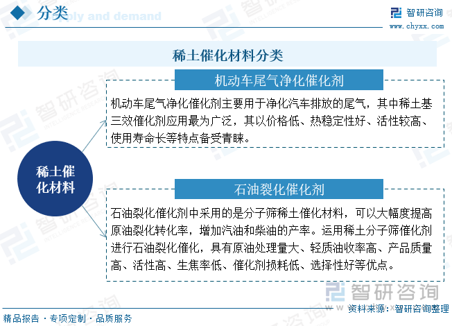 稀土催化材料分类