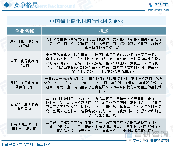 中国稀土催化材料行业相关企业