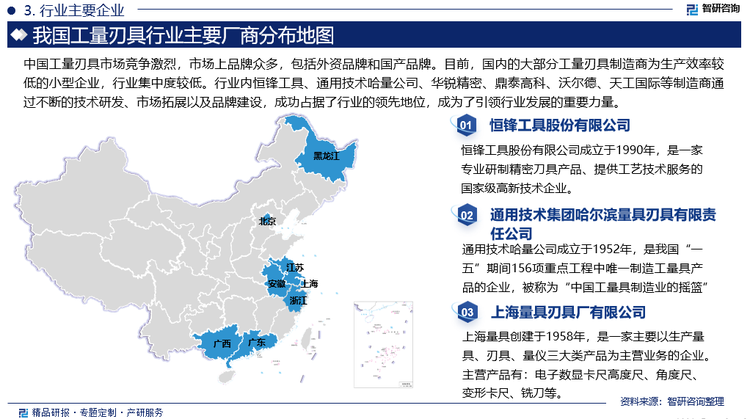 中國工量刃具市場競爭激烈，市場上品牌眾多，包括外資品牌和國產(chǎn)品牌。?目前，國內(nèi)的大部分工量刃具制造商為生產(chǎn)效率較低的小型企業(yè)，行業(yè)集中度較低。行業(yè)內(nèi)恒鋒工具、通用技術(shù)哈量公司、華銳精密、鼎泰高科、沃爾德、天工國際等制造商通過不斷的技術(shù)研發(fā)、市場拓展以及品牌建設(shè)，成功占據(jù)了行業(yè)的領(lǐng)先地位，成為了引領(lǐng)行業(yè)發(fā)展的重要力量。此外，溫嶺工量刃具在工量刃具領(lǐng)域的收益及交易價(jià)值上占據(jù)中國市場第一的位置，專注于物業(yè)租賃等業(yè)務(wù)，并通過擴(kuò)展工業(yè)園區(qū)物業(yè)租賃業(yè)務(wù)進(jìn)一步發(fā)展?，鞏固了其在行業(yè)內(nèi)的領(lǐng)先地位。