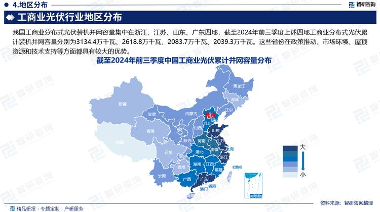 我国工商业分布式光伏装机并网容量集中在浙江、江苏、山东、广东四地，截至2024年前三季度上述四地工商业分布式光伏累计装机并网容量分别为3134.4万千瓦、2618.8万千瓦、2083.7万千瓦、2039.3万千瓦。这些省份在政策推动、市场环境、屋顶资源和技术支持等方面都具有较大的优势。