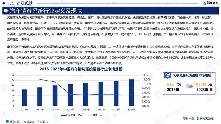 随着汽车保有量的增加和汽车清洗系统的应用领域的拓展，相应产业规模也不断扩大。一方面近年来新兴的高科技制造企业高速成长，由于其产品的生产工艺的精密程度高，使得汽车清洗系统成为其生产环节中不可或缺的产线设备，大大拓宽了汽车清洗系统的市场空间。另一方面汽车制造企业通过购置先进的自动化清洗设备优化改造生产线、提升自动化水平、提高生产效率以及改善产品质量成为必然趋势。数据显示，2023年中国汽车清洗系统设备市场规模约为103.83亿元，近七年复合增长率为6.97%。未来，随着工业技术的不断进步以及产品加工精密程度的提高，汽车清洗系统市场将不断扩张。