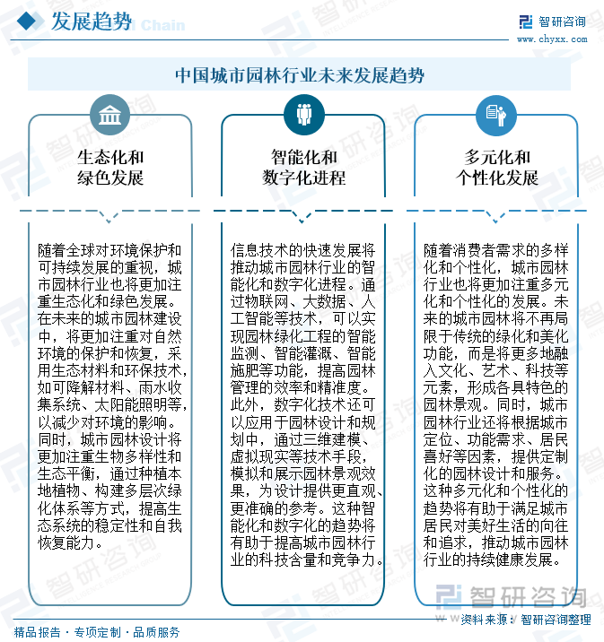 中国城市园林行业未来发展趋势