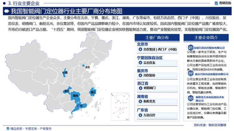 國內(nèi)智能閥門定位器生產(chǎn)企業(yè)眾多，主要分布在北京、寧夏、重慶、浙江、湖南、廣東等省市，包括萬訊自控、西門子（中國）、川儀股份、吳忠儀表、明精閥門、衡陽北光、京儀集團(tuán)等，但國內(nèi)產(chǎn)品品牌影響力較小，在國內(nèi)市場(chǎng)認(rèn)知度較低，因此國內(nèi)智能閥門定位器產(chǎn)品推廣難度較大，市場(chǎng)仍舊被進(jìn)口產(chǎn)品占據(jù)?！笆奈濉逼陂g，我國智能閥門定位器企業(yè)將加快智能制造力度，推動(dòng)產(chǎn)業(yè)智能化轉(zhuǎn)型，實(shí)現(xiàn)智能閥門定位器國產(chǎn)化。