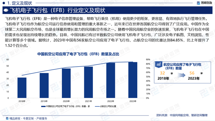 飛機電子飛行包作為航空公司運行信息使用和管理的重大革新之一，近年來已在世界各國航空公司得到了廣泛應(yīng)用。中國作為全球第二大民用航空市場，也是全球最具增長潛力的民用航空市場之一。隨著中國民用航空業(yè)的快速發(fā)展，飛機電子飛行包在中國的需求也呈現(xiàn)出持續(xù)增長的趨勢。目前，中國民航已有過半數(shù)航空公司使用飛機電子飛行包，廣泛涉及電子航圖、文檔瀏覽、性能計算等多個領(lǐng)域。據(jù)統(tǒng)計，2023年中國有56家航空公司應(yīng)用了電子飛行包，占航空公司的比重達到84.85%，比上年提升了1.52個百分點。