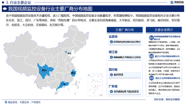 由于低端视频监控设备技术含量较低，进入门槛较低，中国视频监控设备企业数量较多，但普遍规模较小。我国视频监控设备相关企业主要分布在北京、浙江、四川、广东等地区，具有“西轻东重”的分布特点，主要企业包括海康威视、大华股份、同为股份、英飞拓、振芯科技、世纪瑞尔、安居宝、大立科技、汉邦高科、东方网力等。