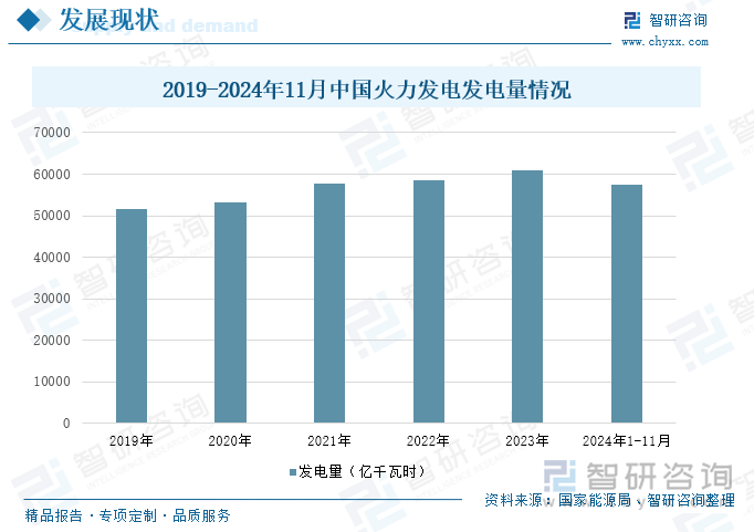 2019-2024年11月中國(guó)火力發(fā)電發(fā)電量情況