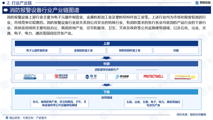 消防报警设备上游行业主要为电子元器件制造业、金属机柜加工业及塑料结构件加工业等。上述行业均为市场化程度较高的行业，市场竞争比较激烈。消防报警设备行业是关系到公共安全的特殊行业，有消防需求的各行各业均是消防产品行业的下游行业，具体应用场所主要包括办公、商用房地产业、住宅和教育、卫生、文体及政府等公共设施建筑领域，以及石化、冶金、交通、电子、电力、通讯等国民经济各产业。