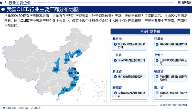 从我国OLED现有产线情况来看，京东方在产线和产能布局上处于领先位置；天马、维信诺布局力度紧随其后。从地区分布情况来看，国内OLED产业布局产线企业十分集中，仅有少数企业具备资金和技术进行相关产能布局；产线主要集中在华南、西南和华东地区。