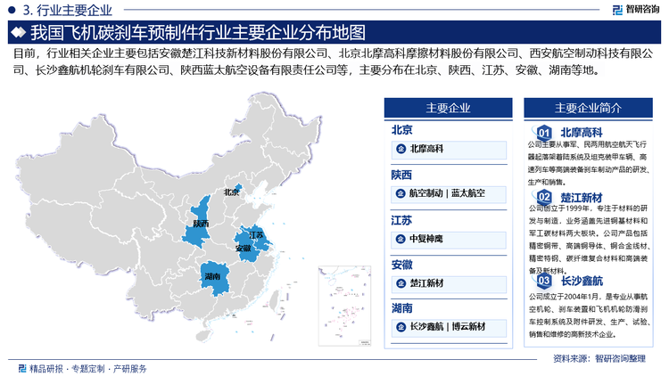 從競(jìng)爭(zhēng)格局來(lái)看，由于飛機(jī)碳剎車(chē)預(yù)制件進(jìn)入門(mén)檻較高，加之我國(guó)起步較晚，市場(chǎng)份額主要被國(guó)外廠商所占據(jù)。目前，國(guó)外主要的飛機(jī)剎車(chē)預(yù)制件制造商有法國(guó)賽峰（米歇爾）、美國(guó)聯(lián)合航空運(yùn)輸公司（古德里奇）、 美國(guó)霍尼韋爾與英國(guó)的美捷特公司。而國(guó)內(nèi)部分企業(yè)在技術(shù)上不斷突破，憑借高性能、相對(duì)優(yōu)惠價(jià)格，正在逐漸替代國(guó)外同類(lèi)產(chǎn)品。行業(yè)相關(guān)企業(yè)主要包括安徽楚江科技新材料股份有限公司、北京北摩高科摩擦材料股份有限公司、西安航空制動(dòng)科技有限公司、長(zhǎng)沙鑫航機(jī)輪剎車(chē)有限公司、陜西藍(lán)太航空設(shè)備有限責(zé)任公司等。