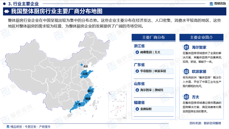 整体厨房行业企业在中国呈现出较为集中的分布态势。这些企业主要分布在经济发达、人口密集、消费水平较高的地区，这些地区对整体厨房的需求较为旺盛，为整体厨房企业的发展提供了广阔的市场空间。