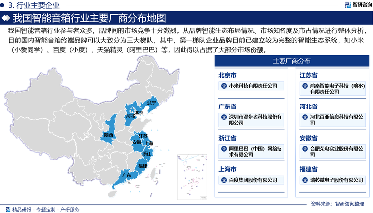 从品牌智能生态布局情况、市场知名度及市占情况进行整体分析，目前国内智能音箱终端品牌可以大致分为三大梯队，其中，第一梯队企业品牌目前已建立较为完整的智能生态系统，如小米（小爱同学）、百度（小度）、天猫精灵（阿里巴巴）等，因此得以占据了大部分市场份额。例如，小米凭借众多智能硬件围成的生态优势，市场份额持续增长，显示出强劲的增长势头。第二梯队企业品牌的智能生态体系建设也在加速推进，且初具规模，但相关生态衍生能力仍有待进一步提升，市场竞争力稍逊于第一梯队品牌，如华为、喜马拉雅FM、腾讯互动娱乐等。第三梯队企业品牌则是搜诺思SONOS、猎豹移动CM、叮咚DingDong、京鱼座等，这些品牌主营产品大部分是单一功能，产品之间的联动应用能力较弱，但凭借过硬的产品质量，也得以在市场有一挣之力。