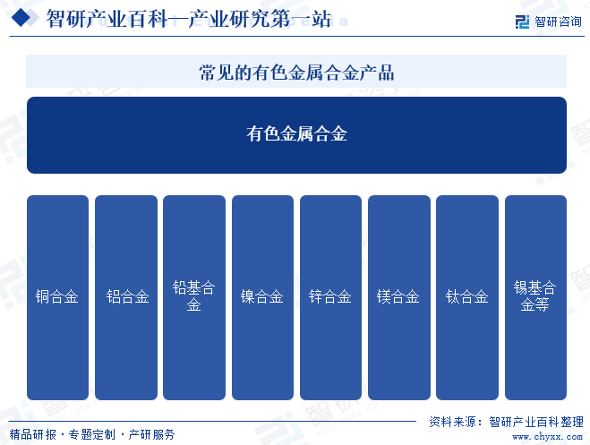 常見的有色金屬合金產(chǎn)品