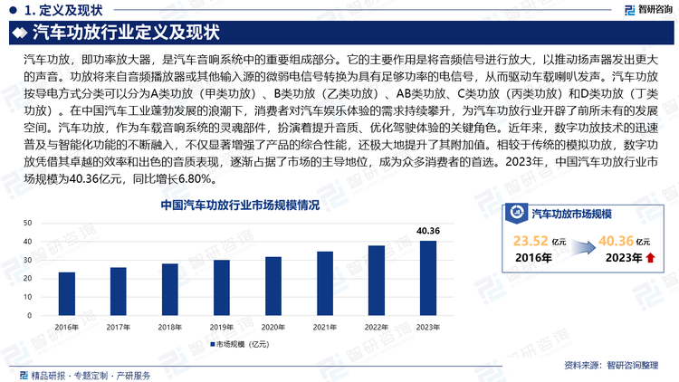 在中国汽车工业蓬勃发展的浪潮下，消费者对汽车娱乐体验的需求持续攀升，为汽车功放行业开辟了前所未有的发展空间。汽车功放，作为车载音响系统的灵魂部件，扮演着提升音质、优化驾驶体验的关键角色。近年来，数字功放技术的迅速普及与智能化功能的不断融入，不仅显著增强了产品的综合性能，还极大地提升了其附加值。相较于传统的模拟功放，数字功放凭借其卓越的效率和出色的音质表现，逐渐占据了市场的主导地位，成为众多消费者的首选。2023年，中国汽车功放行业市场规模为40.36亿元，同比增长6.80%。