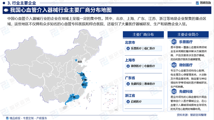 中國心血管介入器械行業(yè)的企業(yè)在地域上呈現(xiàn)一定的集中性。其中，北京、上海、廣東、江蘇、浙江等地是企業(yè)聚集的重點(diǎn)區(qū)域，這些地區(qū)不僅擁有眾多知名的心血管?？漆t(yī)院和綜合醫(yī)院，還吸引了大量醫(yī)療器械研發(fā)、生產(chǎn)和銷售企業(yè)入駐。