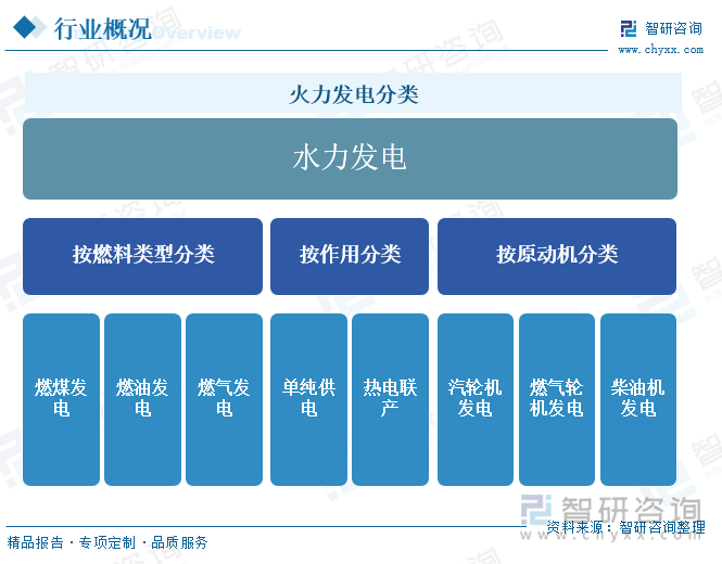 火力發(fā)電分類(lèi)