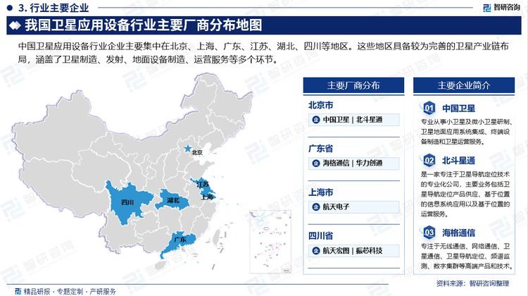 中国卫星应用设备行业企业主要集中在北京、上海、广东、江苏、湖北、四川等地区。这些地区具备较为完善的卫星产业链布局，涵盖了卫星制造、发射、地面设备制造、运营服务等多个环节。