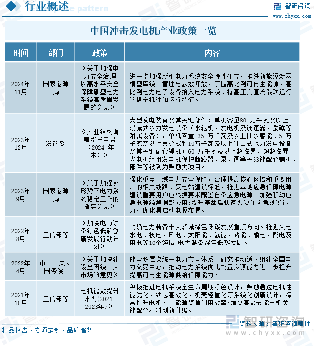 中国冲击发电机产业政策一览