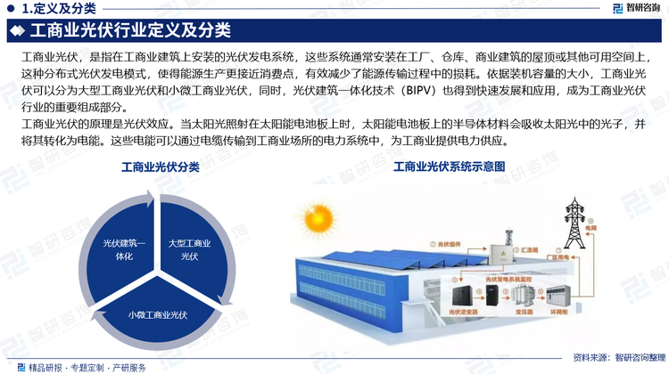 工商业光伏的原理是光伏效应。当太阳光照射在太阳能电池板上时，太阳能电池板上的半导体材料会吸收太阳光中的光子，并将其转化为电能。这些电能可以通过电缆传输到工商业场所的电力系统中，为工商业提供电力供应。