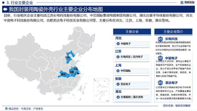 封装用陶瓷外壳行业的竞争格局呈现出激烈的市场竞争态势。主要竞争者包括国内外陶瓷材料制造商和封装解决方案提供商。国内市场上的竞争者拥有较强的本土资源和庞大的市场份额，而国外竞争者则凭借技术优势和品牌影响力具有一定的市场优势。目前，我国封装用陶瓷材料相关企业主要包括江苏长电科技股份有限公司、中芯国际集成电路制造有限公司、湖北台基半导体股份有限公司、河北中瓷电子科技股份有限公司、合肥圣达电子科技实业有限公司等。