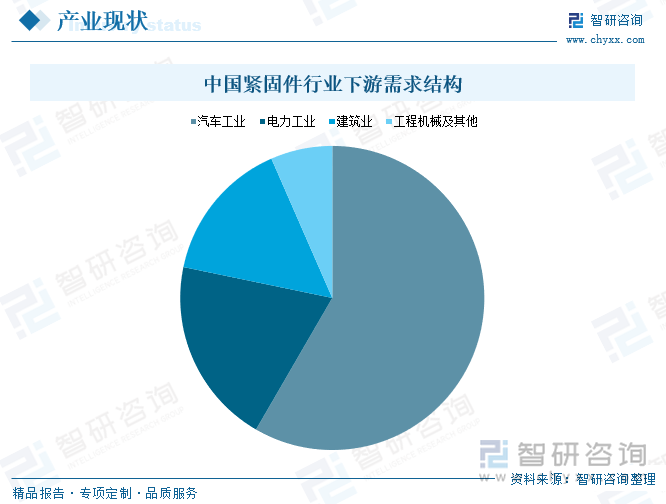 中國(guó)緊固件行業(yè)下游需求結(jié)構(gòu)