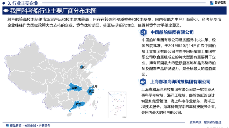 作为考察和调查海洋的重要装备，科考船是建设海洋强国的利器。当前，随着海洋“大科考时代”来临，我国船舶工业持续提高科考船的研发技术水平，加强与相关科研院所和需求单位的合作，不断增强科考船建造能力，为更好地开发、利用海洋，加快建设海洋强国提供先进的装备支撑。科考船等高技术船舶市场其产品和技术要求较高，且存在较强的资质壁垒和技术壁垒，国内有能力生产厂商较少。科考船制造企业往往作为国家政策大力支持的企业，竞争优势明显，处寡头垄断的地位，使得其竞争对手望尘莫及。目前，对于科考船此类高技术船舶，我国主要由中国船舶集团及旗下子公司、‌上海春和海洋科技集团有限公司以及海洋研究所、船舶研究所、部分海洋研究高校等垄断生产。