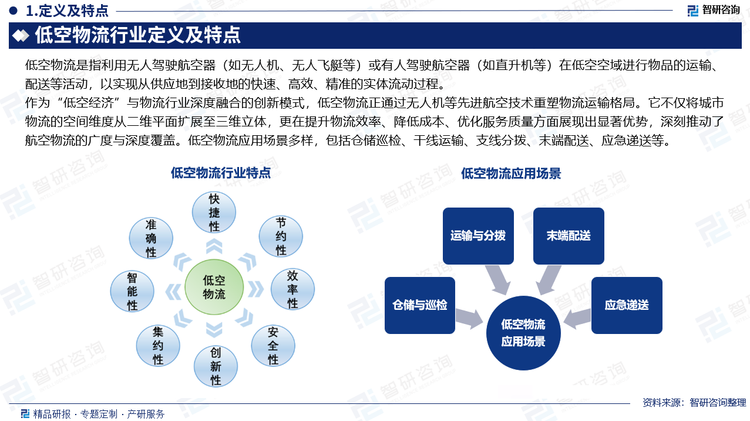 作為“低空經濟”與物流行業(yè)深度融合的創(chuàng)新模式，低空物流正通過無人機等先進航空技術重塑物流運輸格局。它不僅將城市物流的空間維度從二維平面擴展至三維立體，更在提升物流效率、降低成本、優(yōu)化服務質量方面展現(xiàn)出顯著優(yōu)勢，深刻推動了航空物流的廣度與深度覆蓋。低空物流應用場景多樣，包括倉儲巡檢、干線運輸、支線分撥、末端配送、應急遞送等。