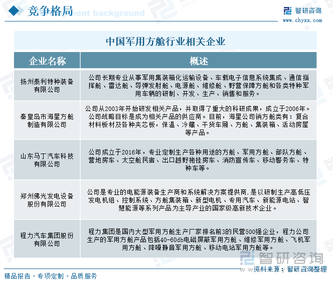 中国军用方舱行业相关企业