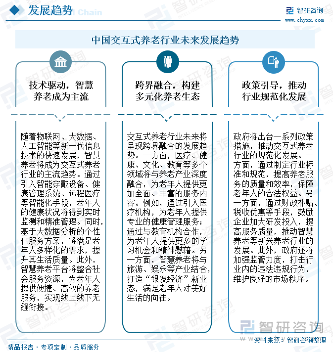 中国交互式养老行业未来发展趋势