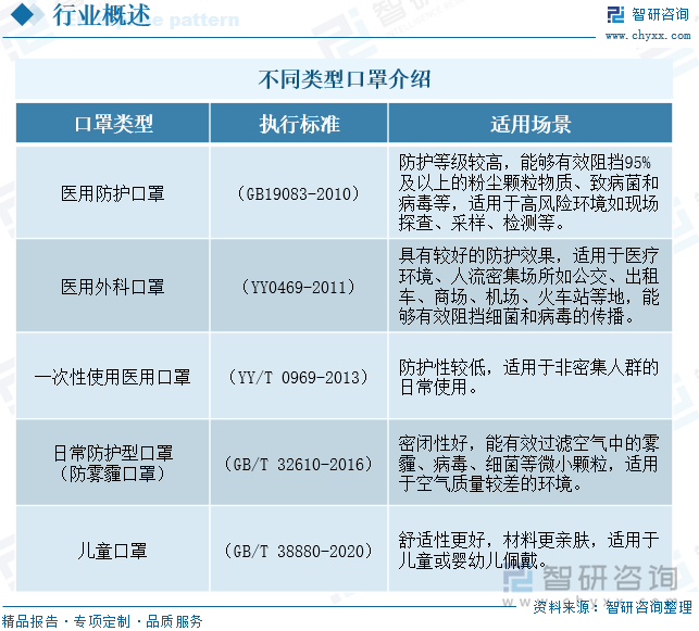 不同類型口罩介紹