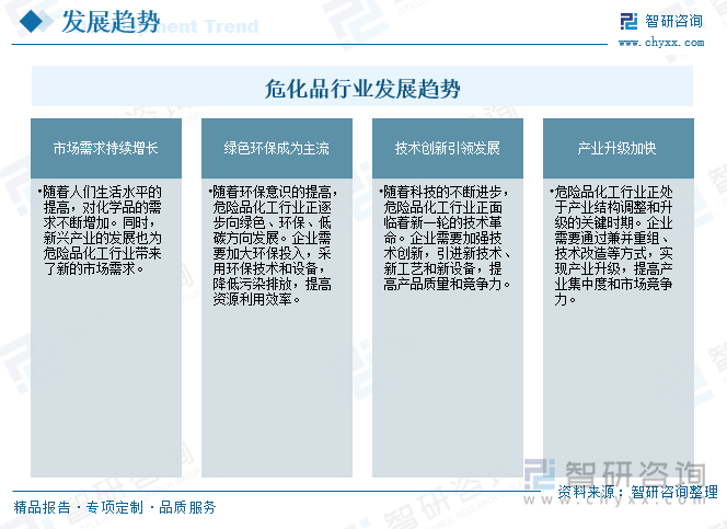 危化品行业发展趋势