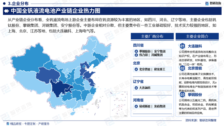 从产业链企业分布看，全钒液流电池上游企业主要布局在钒资源较为丰富的地区，如四川、河北、辽宁等地，主要企业包括钒钛股份、攀钢集团、河钢集团、安宁股份等。中游企业相对分散，但主要集中在一些工业基础较好、技术实力较强的地区，如上海、北京、江苏等地，包括大连融科、上海电气等。