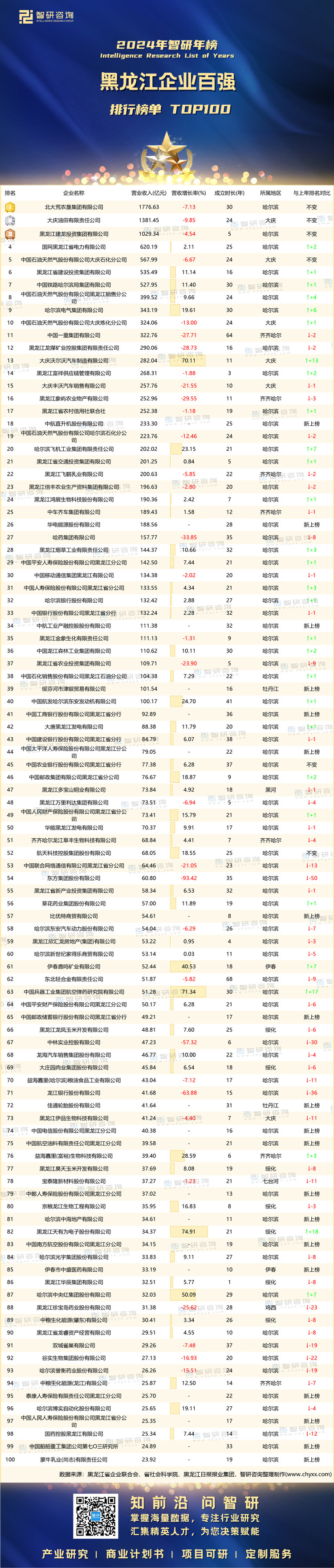 0114：2024黑龙江百强企业-水印有二维码-有网址