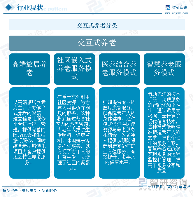 交互式养老分类