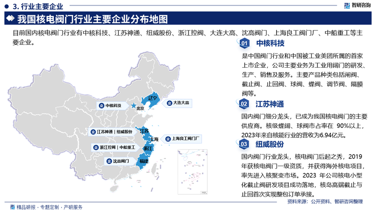 其中中核科技是中國閥門行業(yè)和中國被工業(yè)美團所屬的首家上市企業(yè)，公司主要業(yè)務(wù)為工業(yè)用闊門的研發(fā)生產(chǎn)、銷售及服務(wù)。主要產(chǎn)品種類包括閘閥、截止閥、止回閥、球閥、蝶閥、調(diào)節(jié)閥、隔膜閥等。江蘇神通是國內(nèi)閥門細分龍頭，已成為我國核電閥門的主要供應商。核級蝶闊、球閥市占率在 90%以上2023年來自核能行業(yè)的營收為6.94億元。紐威股份是國內(nèi)閥門行業(yè)龍頭，核電閥門后起之秀，2019年獲核電閥門一級資質(zhì)，并獲得海外核電項目率先進入核聚變市場。2023 年公司核電小型化截止閥研發(fā)項目成功落地，核島高端截止與止回首次實現(xiàn)整包訂單承接。