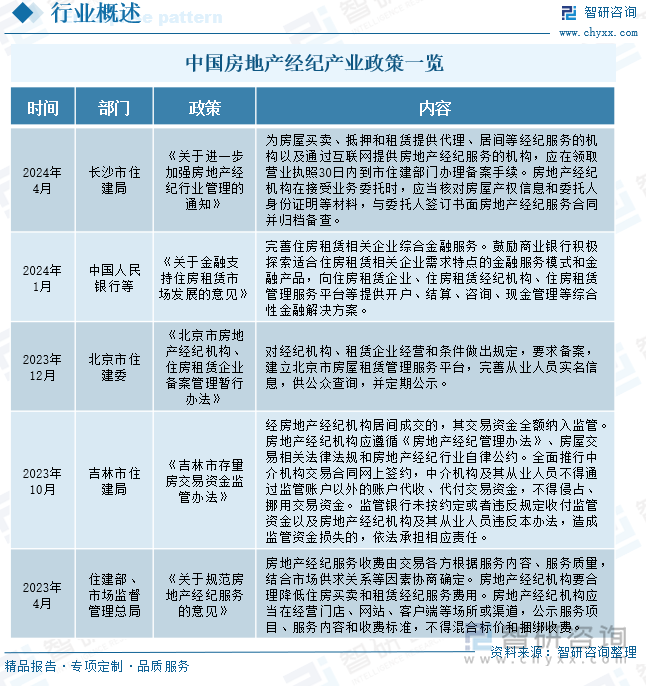 中国房地产经纪产业政策一览