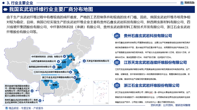 由于生产玄武岩纤维过程中有着较高的成纤难度、严格的工艺控制条件和较高的技术门槛，因此，我国玄武岩纤维市场竞争相对较为稳定，目前，我国已经实现生产的玄武岩纤维企业主要有贵州石鑫玄武岩科技有限公司、陕西朔玄新材料有限公司、四川省玻纤集团股份有限公司、中纤新材料科技（承德）有限公司、贵州玄武岩新材料工程技术开发有限公司、浙江石金玄武岩纤维股份有限公司、四川航天拓鑫玄武岩实业有限公司、四川尔润玄武岩纤维科技有限公司、天津玄纤新材料有限公司、四川航天五源复合材料有限公司、山西巴塞奥特科技有限公司、江苏天龙玄武岩连续纤维股份有限公司等，上述企业主要分布在贵州、四川等地。