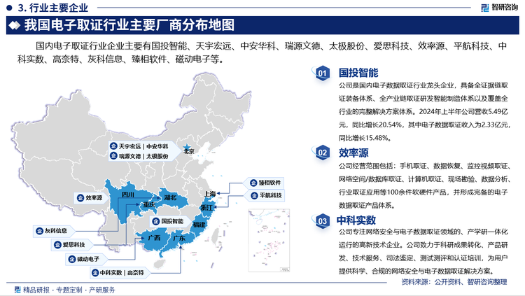 其中国投智能是国内电子数据取证行业龙头企业，具备全证据链取证装备体系、全产业链取证研发智能制造体系以及覆盖全行业的完整解决方案体系。2024年上半年公司营收5.49亿元，同比增长20.54%，其中电子数据取证收入为2.33亿元，同比增长15.48%。效率源经营范围包括：手机取证、数据恢复、监控视频取证、网络空间/数据库取证、计算机取证、现场勘验、数据分析、行业取证应用等100余件软硬件产品，并形成完备的电子数据取证产品体系。中科实数专注网络安全与电子数据取证领域的、产学研一体化运行的高新技术企业。公司致力于科研成果转化、产品研发、技术服务、司法鉴定、测试测评和认证培训，为用户提供科学、合规的网络安全与电子数据取证解决方案。