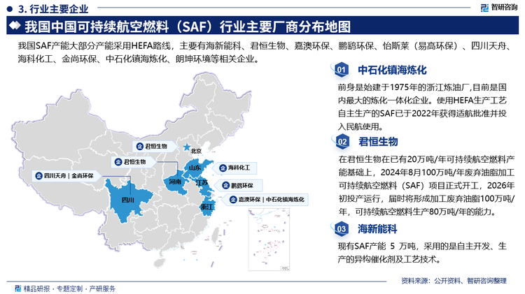 其中中石化镇海炼化前身是始建于1975年的浙江炼油厂,目前是国内最大的炼化一体化企业。使用HEFA生产工艺自主生产的SAF已于2022年获得适航批准并投入民航使用。君恒生物在已有20万吨/年可持续航空燃料产能基础上，2024年8月100万吨/年废弃油脂加工可持续航空燃料(SAF)项目正式开工，预计2026年初投产运行，届时将形成加工废弃油脂100万吨/年，可持续航空燃料生产80万吨/年的能力。海新能科03现有SAF产能 5 万吨，采用的是自主开发、生产的异构催化剂及工艺技术。