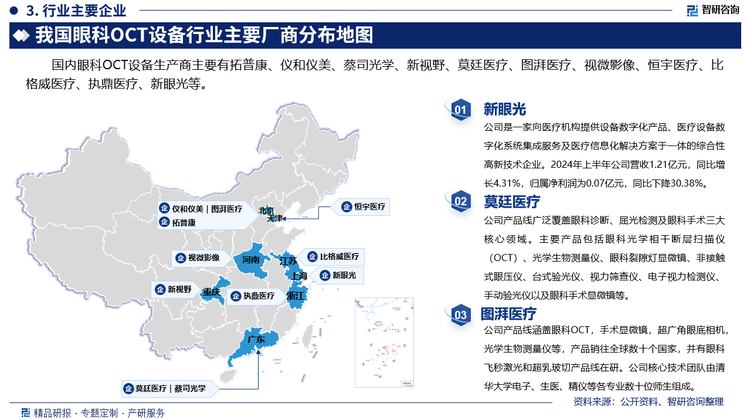 其中新眼光是一家向医疗机构提供设备数字化产品、医疗设备数字化系统集成服务及医疗信息化解决方案于一体的综合性高新技术企业。2024年上半年公司营收1.21亿元，同比增长4.31%，归属净利润为0.07亿元，同比下降30.38%。莫廷医疗产品线广泛覆盖眼科诊断、屈光检测及眼科手术三大核心领域。主要产品包括眼科光学相干断层扫描仪（OCT）、光学生物测量仪、眼科裂隙灯显微镜、非接触式眼压仪、台式验光仪、视力筛查仪、电子视力检测仪、手动验光仪以及眼科手术显微镜等。图湃医疗产品线涵盖眼科OCT，手术显微镜，超广角眼底相机，光学生物测量仪等，产品销往全球数十个国家，并有眼科飞秒激光和超乳玻切产品线在研。公司核心技术团队由清华大学电子、生医、精仪等各专业数十位师生组成。