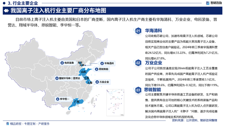 其中华海清科收购芯嵛公司，加速布局离子注入机领域，芯嵛公司目前实现商业化的主要产品为低能大束流离子注入设备，相关产品已发往客户端验证。2024年前三季度华海清科营收24.52亿元，同比增长33.22%，归属净利润为7.21亿元，同比增长27.8%。万业企业子公司凯世通是实现28nm低能离子注入工艺全覆盖的国产供应商，并率先完成国产高能离子注入机产线验证及验收，不断拓展用户。2024年前三季度营收3.1亿元，同比下降59.6%，归属净利润为-0.3亿元，同比下降119%。思锐智能主要聚焦关键半导体前道工艺设备的研发、生产和销售，提供具有自主可控的核心关键技术的系统装备产品和技术服务方案。公司以高能离子注入机为切入点开展研发，解决国内高端离子注入机”卡脖子“问题，逐步完成硅基及化合物半导体领域全系列机型的布局。