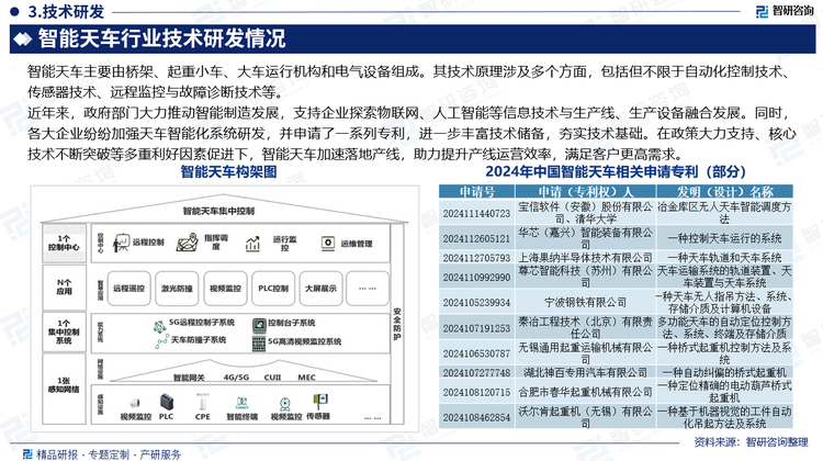 近年來，政府部門大力推動智能制造發(fā)展，支持企業(yè)探索物聯(lián)網(wǎng)、人工智能等信息技術(shù)與生產(chǎn)線、生產(chǎn)設(shè)備融合發(fā)展。同時，各大企業(yè)紛紛加強天車智能化系統(tǒng)研發(fā)，并申請了一系列專利，進(jìn)一步豐富技術(shù)儲備，夯實技術(shù)基礎(chǔ)。在政策大力支持、核心技術(shù)不斷突破等多重利好因素促進(jìn)下，智能天車加速落地產(chǎn)線，助力提升產(chǎn)線運營效率，滿足客戶更高需求。