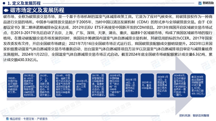 碳市場，全稱為碳排放交易市場，是一個(gè)基于市場機(jī)制的溫室氣體減排政策工具。它是為了應(yīng)對(duì)氣候變化，將碳排放權(quán)作為一種商品進(jìn)行交易的場所。中國參與碳排放交易起步于2005年，當(dāng)時(shí)中國以清潔發(fā)展機(jī)制（CDM）的形式參與全球碳排放交易。由于《京都議定書》第二期承諾期減排協(xié)議未達(dá)成，2012年后EU ETS不再接受中國新開發(fā)的CDM項(xiàng)目。2013年我國開啟區(qū)域碳交易市場試點(diǎn)，在2013-2017年先后啟動(dòng)了北京、上海、廣東、深圳、天津、湖北、重慶、福建8個(gè)區(qū)域碳市場，構(gòu)成了我國區(qū)域碳市場的現(xiàn)行格局。在推動(dòng)碳配額交易市場發(fā)展的同時(shí)，我國同步籌建國內(nèi)溫室氣體自愿減排交易機(jī)制，其碳信用的標(biāo)的為CCER。2017年國家發(fā)改委發(fā)布文件，開啟全國碳市場建設(shè)；2021年7月16日全國碳市場正式運(yùn)行后，我國碳排放配額成交額明顯提升。2023年以來國家積極推動(dòng)溫室氣體自愿減排交易市場重新啟動(dòng)，出臺(tái)溫室氣體自愿減排項(xiàng)目方法學(xué)以及溫室氣體自愿減排項(xiàng)目審定與減排量核查實(shí)施規(guī)則。2024年1月22日，全國溫室氣體自愿減排交易市場正式啟動(dòng)。截至2024年底全國碳市場碳配額累計(jì)成交量6.3億噸，累計(jì)成交額430.33億元。