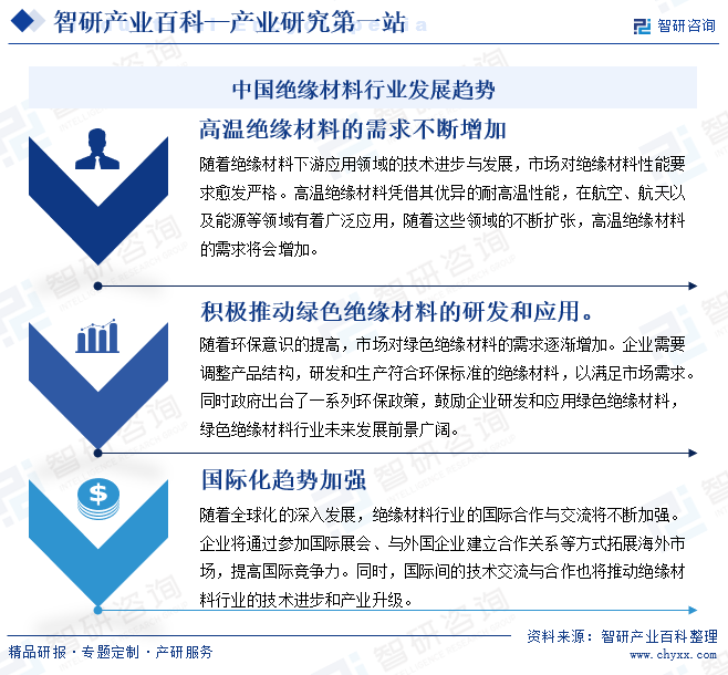 中國(guó)絕緣材料行業(yè)發(fā)展趨勢(shì)