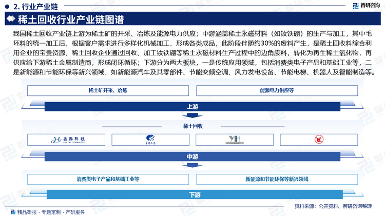 稀土是不可再生的重要战略资源，有“工业黄金”之称，广泛应用于计算机、电动汽车、风力发电机、LED器件、机器人及国防军事等领域。随着高新技术产业深入发展，稀土的重要性也日益凸显。我国稀土资源丰富，储量占全球的34%，稀土矿产的产出比例更是高达70%。据统计，2019年以来我国稀土产量持续增长，2023年稀土产量达到24万吨，占全球产量的68%；较2022年增加3万吨左右，占全球增量的60%。整体来看，我国稀土矿产品在全球的占比常年保持在60%以上，能够在满足国内消费需求的同时，保证全球的主导地位。