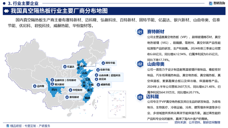 其中赛特新材主营涵盖真空绝热板（VIP）、超细玻璃棉芯材、真空绝热玻璃（VIG）、阻隔膜、吸附剂、真空封装产品性能检测等产品的研发、生产和销售。2024年前三季度公司营收6.68亿元，同比增长12.94%，归属净利润为0.65亿元，同比下降17.74%。山由帝奥一直致力于设计制造耐高温玻璃纤维制品、橡胶密封制品、汽车线束隔热制品、真空绝热板、真空隔热板、真空保温板、聚氨酯复合板以及保冷箱、保温箱等产品。 2024年上半年公司营收2607万元，同比增长21.48%，归属净利润为64.59万元，同比增长20.71%。迈科隆专注于VIP真空绝热板及其衍生品的研发制造，为家电制冷、生物医疗、冷链运输、冷库、建筑墙体保温等多行业、多领域提供系统化高效节能保温方案。通过高性能的产品和专业化的服务，赢得了海内外客户的青睐。