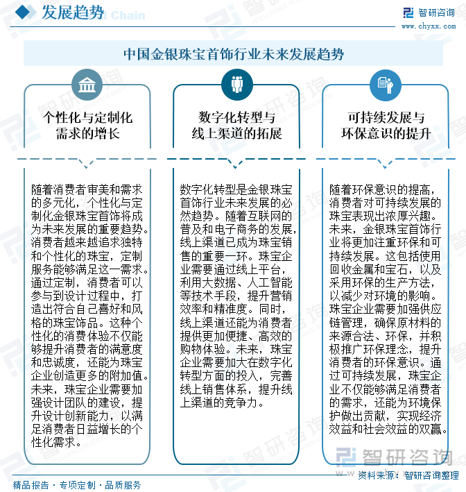 中國金銀珠寶首飾行業(yè)未來發(fā)展趨勢