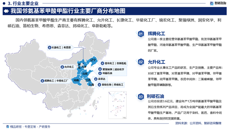 其中辉腾化工是一家主要经营邻氨基苯甲酸甲酯，批发邻氨基苯甲酸甲酯，河南邻氨基苯甲酸甲酯、生产邻氨基苯甲酸甲酯的厂家。允升化工专业从事化工产品的研发、生产及销售，主要产品有：对叔丁基苯甲腈、对苯基苯甲腈、对甲基苯甲腈、邻甲基苯甲腈、间甲基苯甲腈。农药中间体：二氯喹啉酸、邻甲酸甲酯苯磺酰胺等。利硕石油总投资3.6亿元，建设年产1万吨邻氨基苯甲酸甲酯及其衍生物系列产品项目，将成为全国产能最大的邻氨基苯甲酸甲酯生产基地，产品广泛用于染料、医药、香料中间体，具有良好的发展前景。