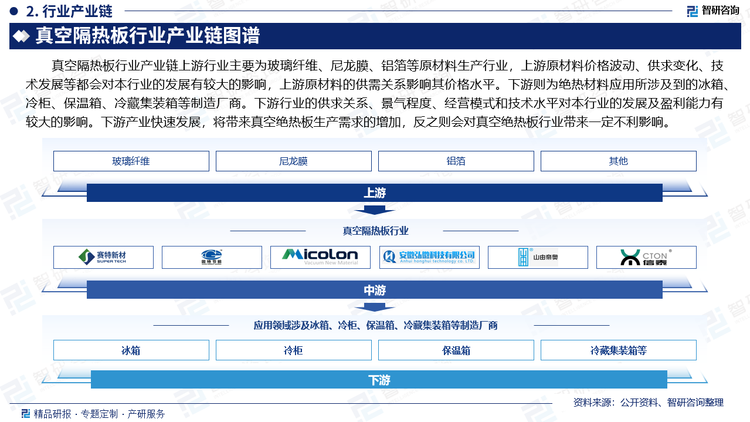 真空隔热板行业产业链上游行业主要为玻璃纤维、尼龙膜、铝箔等原材料生产行业，上游原材料价格波动、供求变化、技术发展等都会对本行业的发展有较大的影响，上游原材料的供需关系影响其价格水平。下游则为绝热材料应用所涉及到的冰箱、冷柜、保温箱、冷藏集装箱等制造厂商。下游行业的供求关系、景气程度、经营模式和技术水平对本行业的发展及盈利能力有较大的影响。下游产业快速发展，将带来真空绝热板生产需求的增加，反之则会对真空绝热板行业带来一定不利影响。